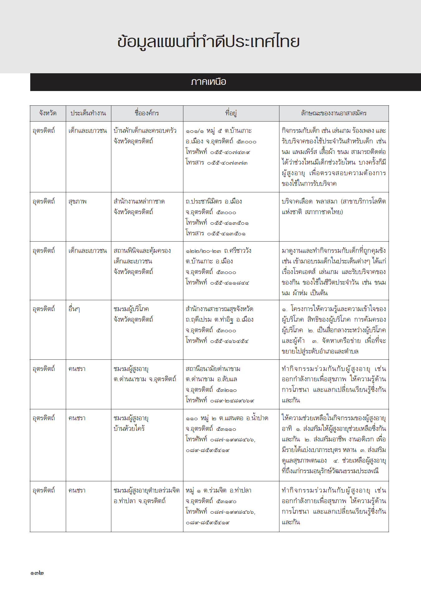 จิตอาสาที่ยั่งยืน แผนที่ทำดีประเทศไทย